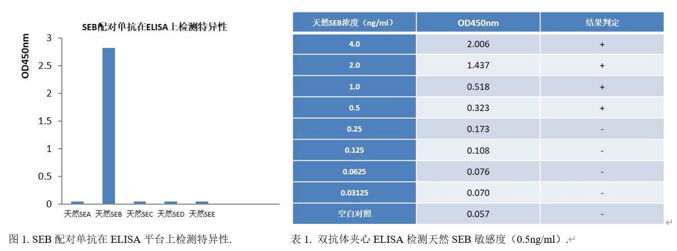 SEB单抗.png